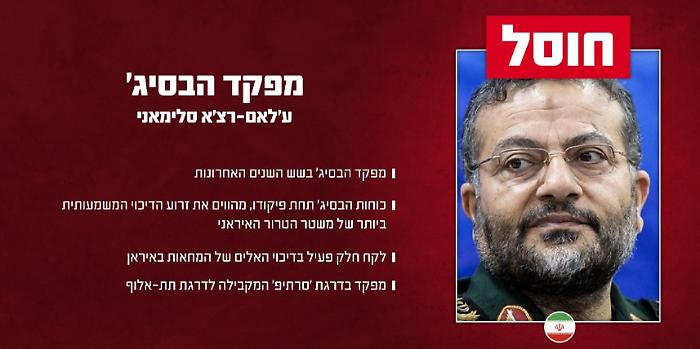 Who was Gholamreza Soleimani: history and role in the Basij