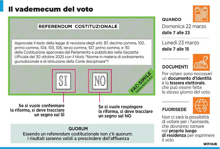 Separation of careers, High Disciplinary Court, no quorum: everything you need to know about the referendum on March 22-23