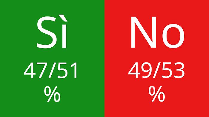 Justice Referendum: live results