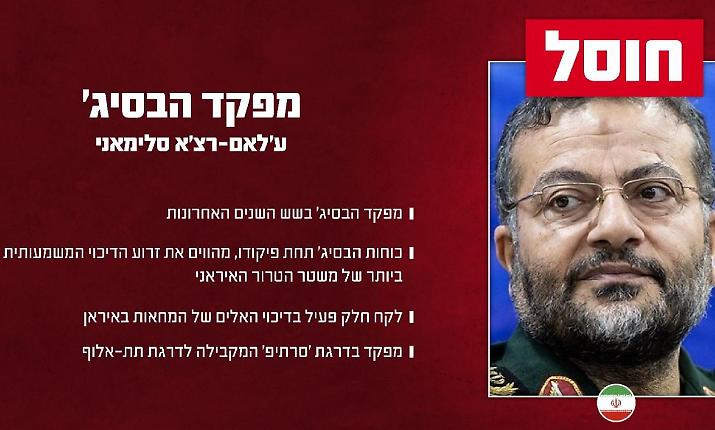 Who was Gholamreza Soleimani: history and role in the Basij